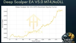 Deep Scalper EA V5.0 MT4.webp