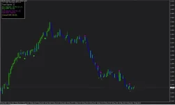 Mix Arrows V4-indicador de comercio de opciones binarias Premium.webp