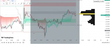 Zonas de Estructura de Mercado.webp
