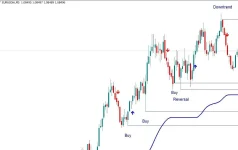 StartTrend indicator.webp