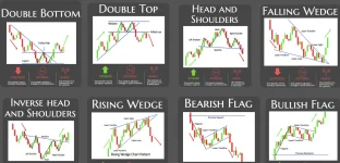 Patrones de Gráficos.webp
