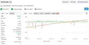 TopGun EA V2. 0 MT4 (Código fuente MQ4).webp TopGun EA V2. 0 MT4 (Código fuente MQ4).webp